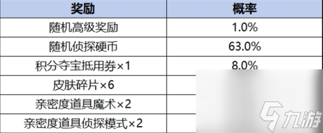 愿珍品传说活动奖励有什么开元棋牌王者荣耀柯南祈