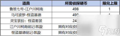 愿珍品传说活动奖励有什么开元棋牌王者荣耀柯南祈(图3)