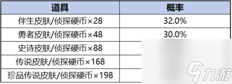 愿珍品传说活动奖励有什么开元棋牌王者荣耀柯南祈(图4)